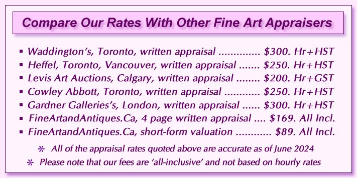 Compare our appraisal rates